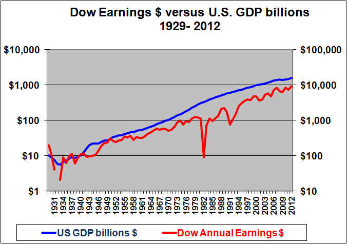 dow jones total stock market index vs s&p 500