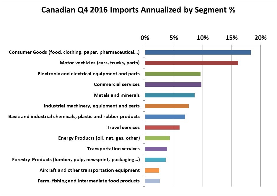 food-service-industry-statistics-canada-food-ideas