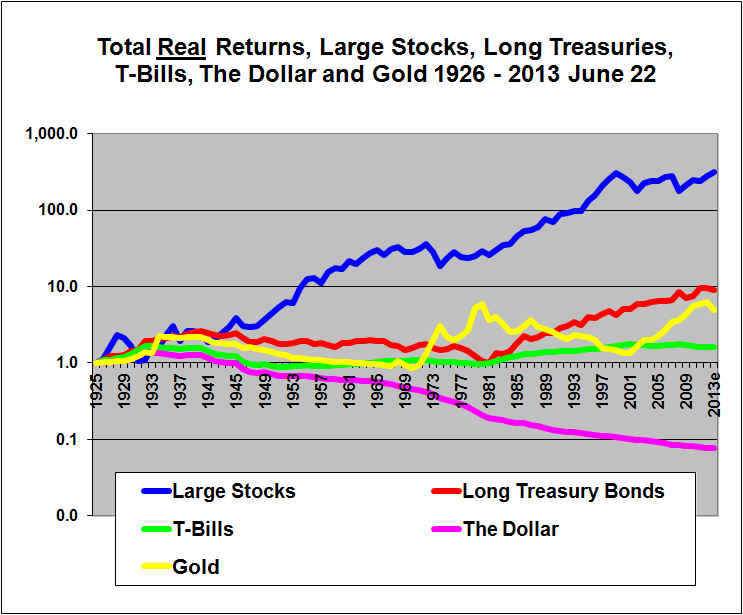 Stocks, Bonds, Bills and Inflation and Gold InvestorsFriend